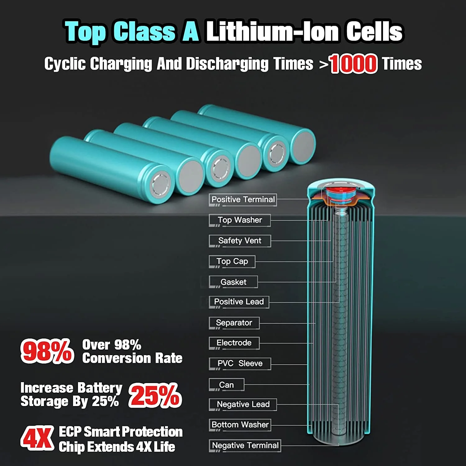 For Makita 18V Battery 6Ah Replacement | BL1860B Li-ion Batteries 4 Pack (LED Indicator) - Image 5