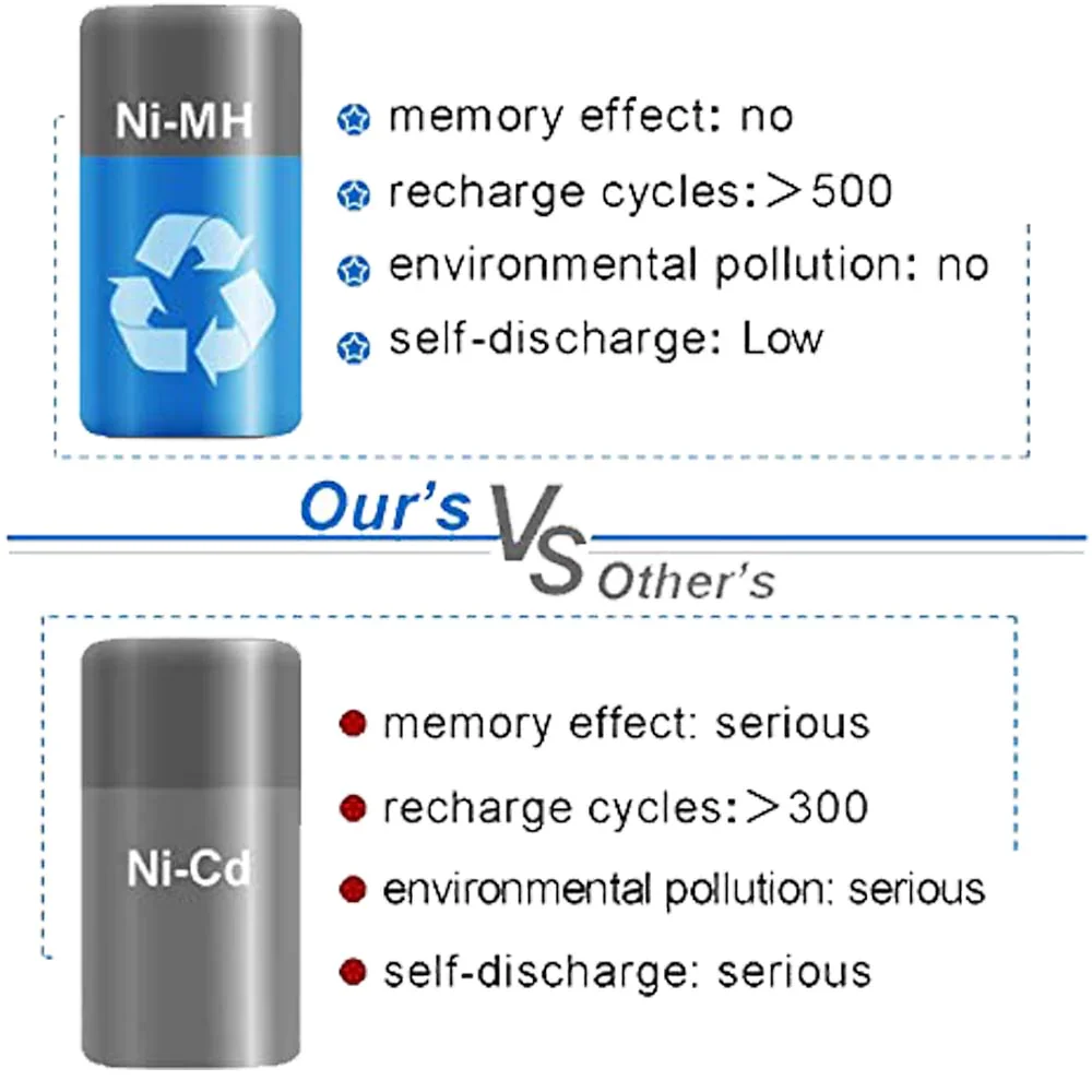 For Makita Battery 18V 4.8Ah Replacement | PA18 1822 Ni-Mh Battery & For Makita 7.2V-18V Charger DC1804T | 1.5Ah Ni-Cd & Ni-Mh Battery Charger - Image 4